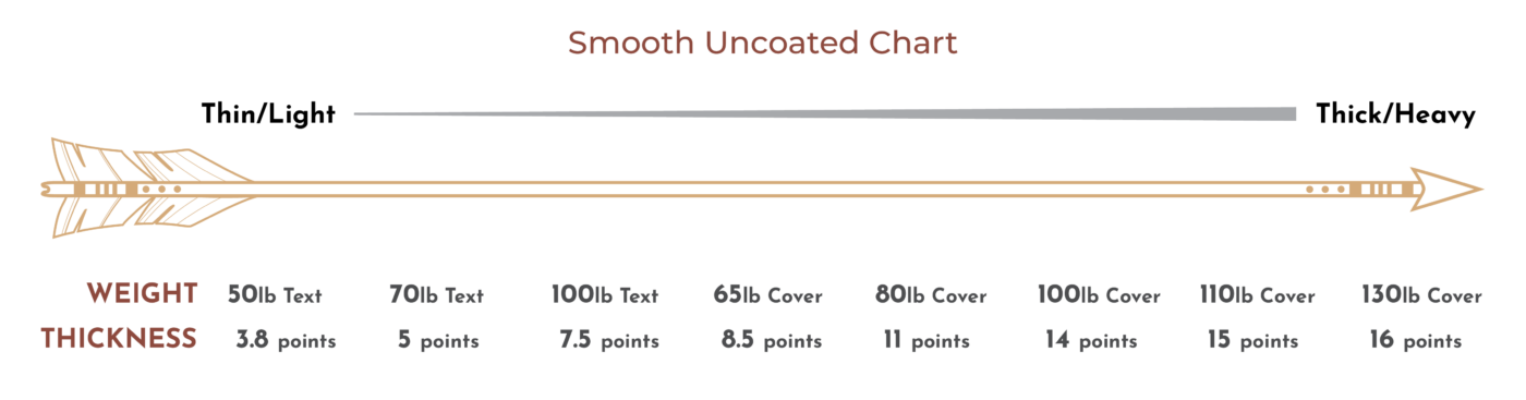 Cardstock Weight Comparison - 110 lb. vs 65 lb. 