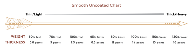 wild-ox-paper-weight-guide-01